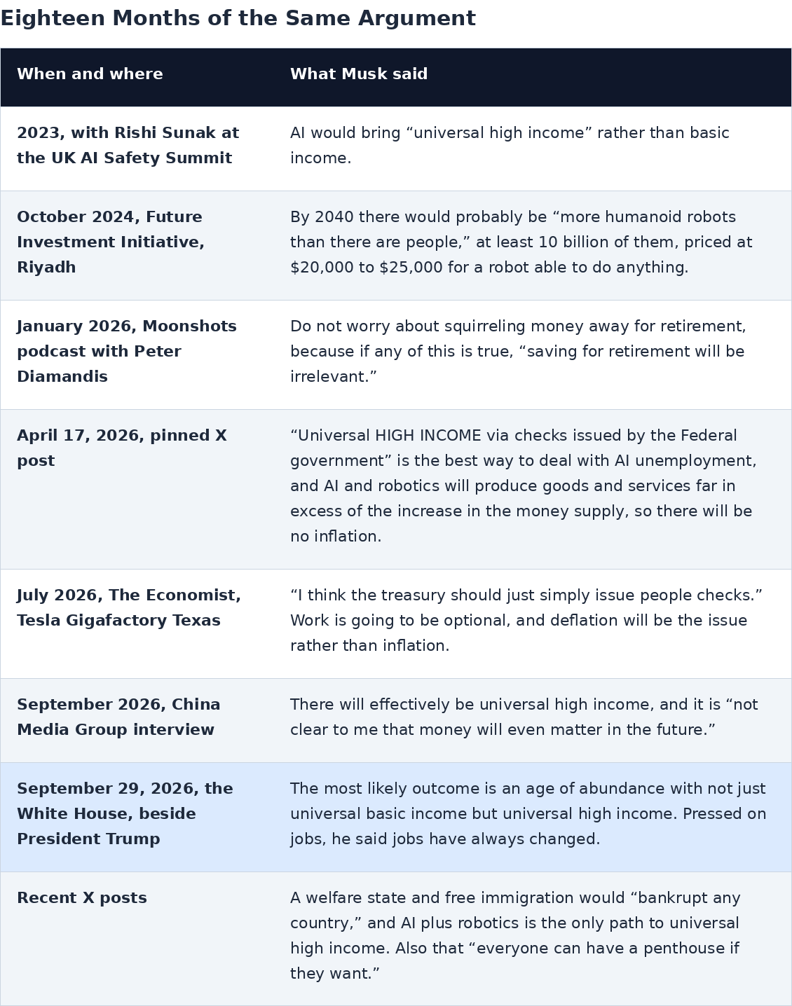 fif_musk_timeline.png