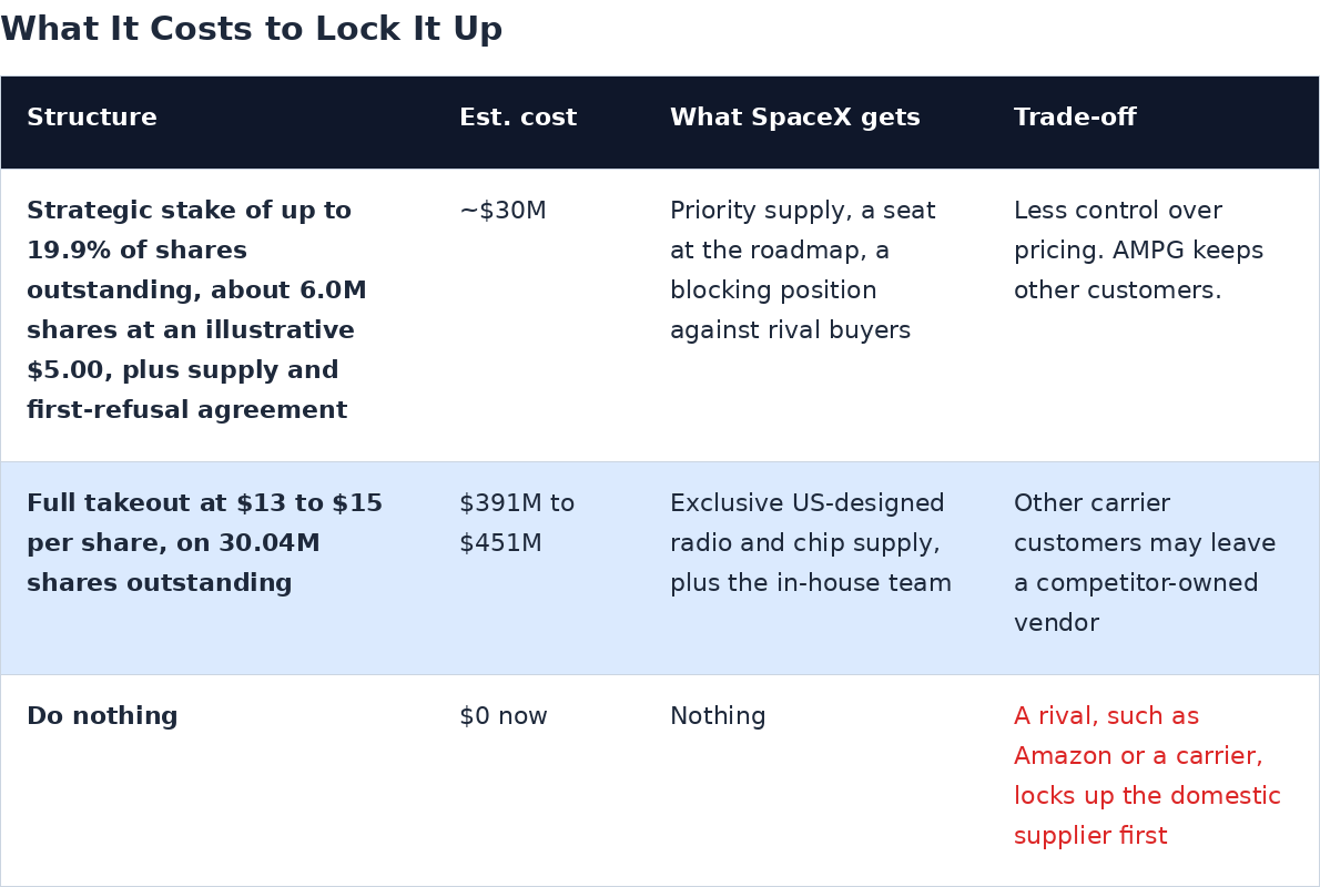 ampg_lockup_cost.png