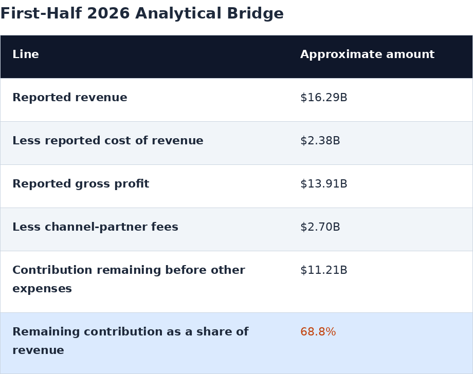 att_margin_bridge.png