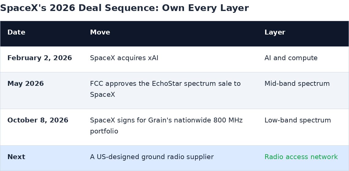 ampg_deal_sequence.png