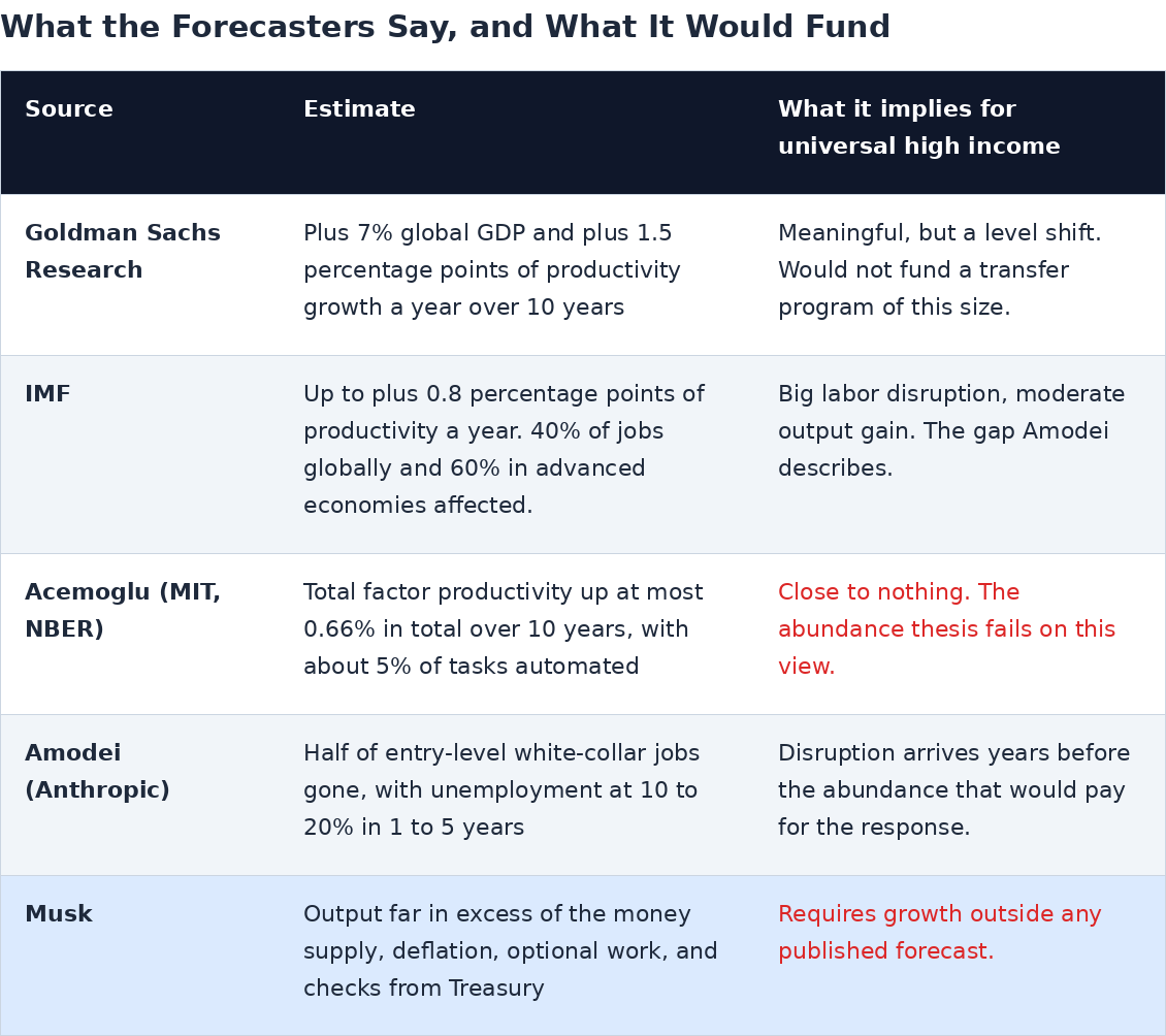 fif_forecasts.png