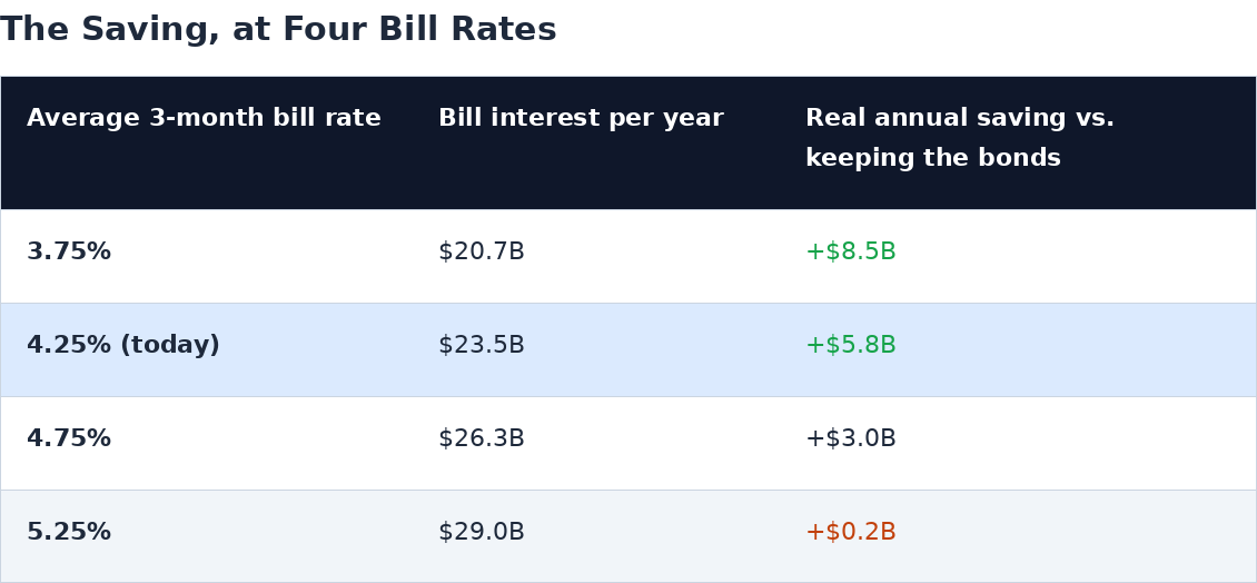 tdd_bill_rate_saving.png