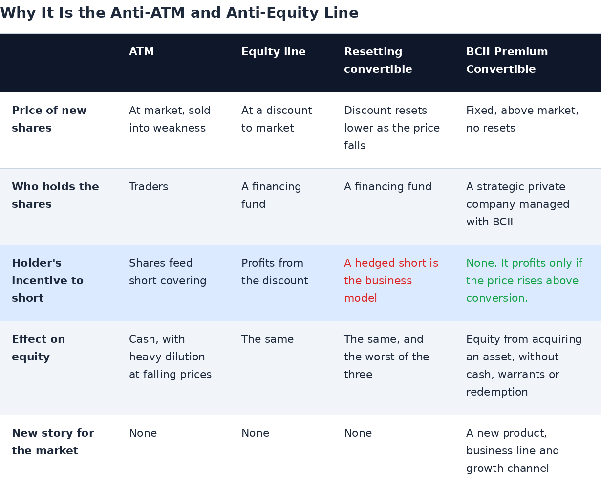p2_financing_compare.png