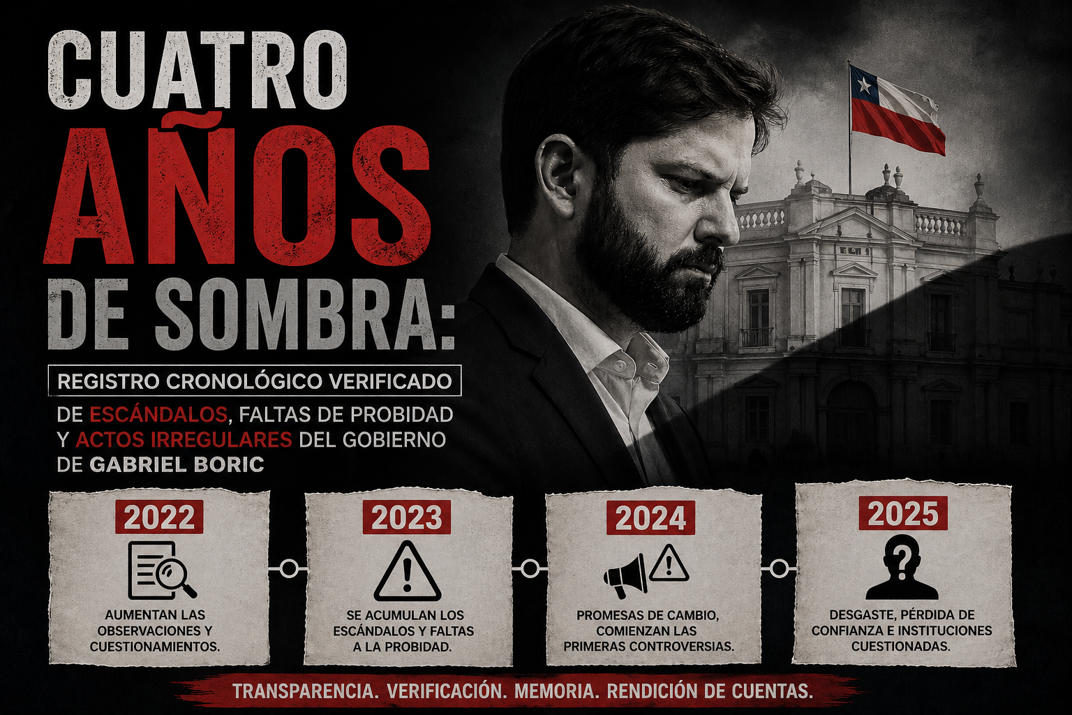 CUATRO AÑOS DE SOMBRA: REGISTRO CRONOLÓGICO VERIFICADO DE ESCÁNDALOS, FALTAS DE PROBIDAD Y ACTOS IRREGULARES DEL GOBIERNO DE GABRIEL BORIC
