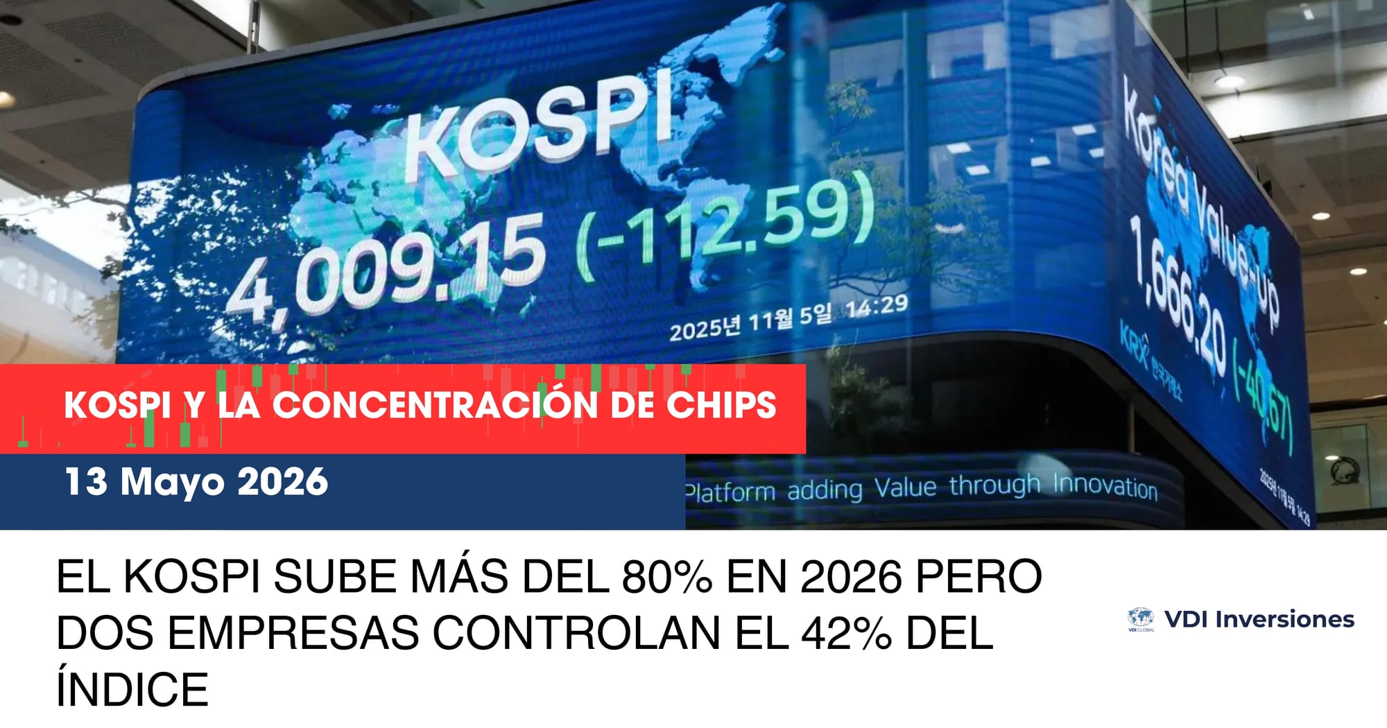EL KOSPI SUBE MÁS DEL 80% EN 2026 PERO DOS EMPRESAS CONTROLAN EL 42% DEL ÍNDICE