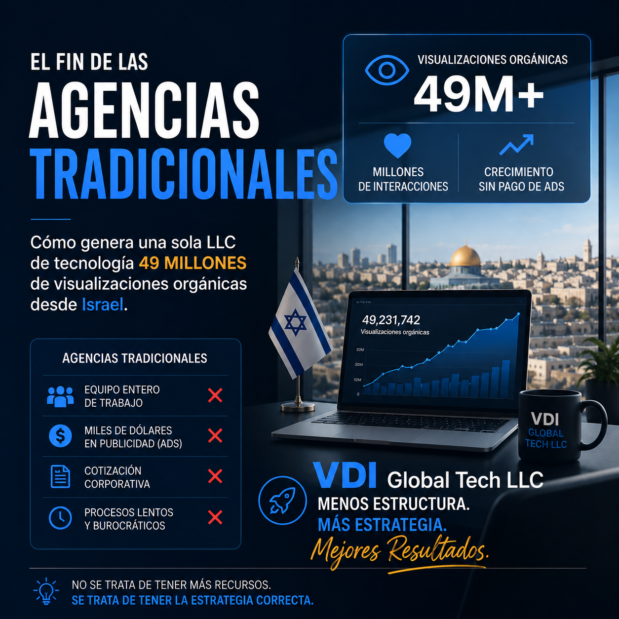 El fin de las agencias tradicionales: Cómo genera una sola LLC de tecnología 49 millones de visualizaciones orgánicas desde Israel