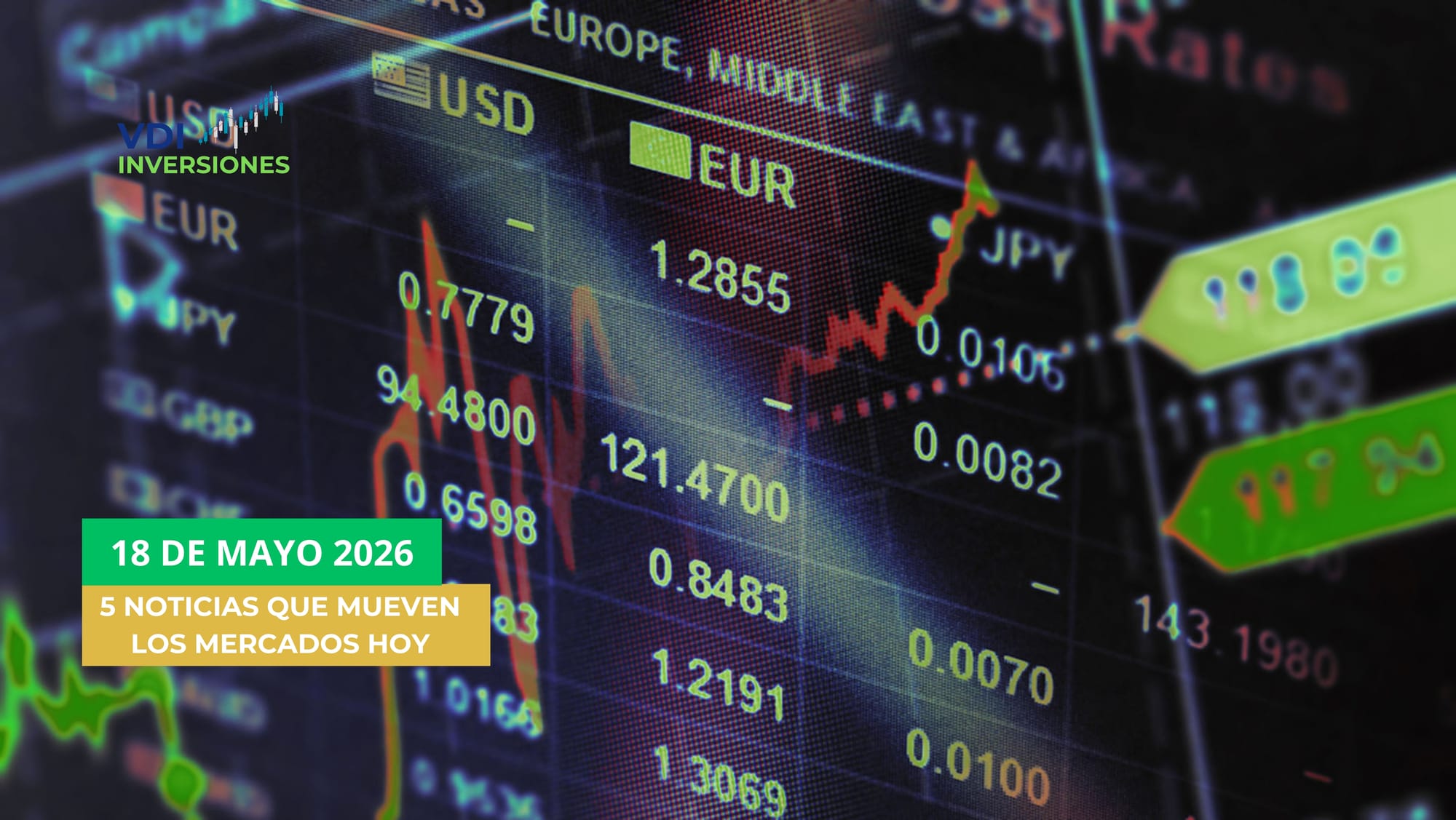 5 NOTICIAS QUE MUEVEN LOS MERCADOS HOY — LUNES 18 MAYO 2026