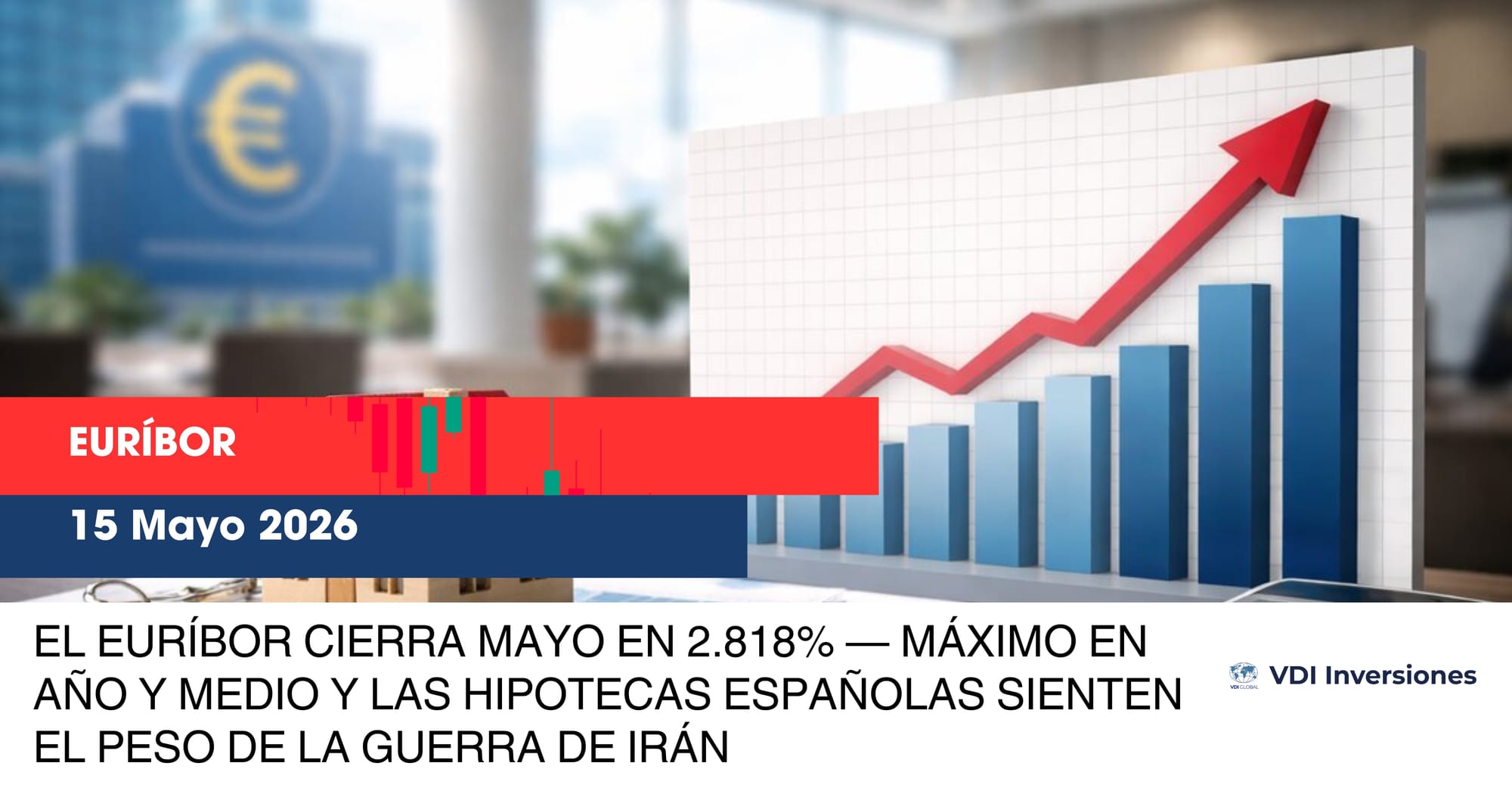 EL EURÍBOR CIERRA MAYO EN 2.818% — MÁXIMO EN AÑO Y MEDIO Y LAS HIPOTECAS ESPAÑOLAS SIENTEN EL PESO DE LA GUERRA DE IRÁN