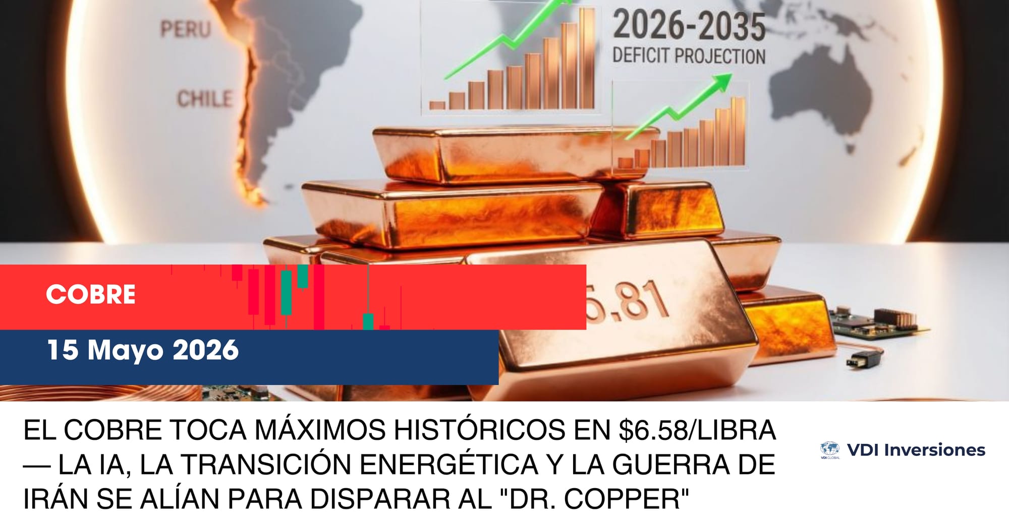 EL COBRE TOCA MÁXIMOS HISTÓRICOS EN $6.58/LIBRA — LA IA, LA TRANSICIÓN ENERGÉTICA Y LA GUERRA DE IRÁN SE ALÍAN PARA DISPARAR AL "DR. COPPER"