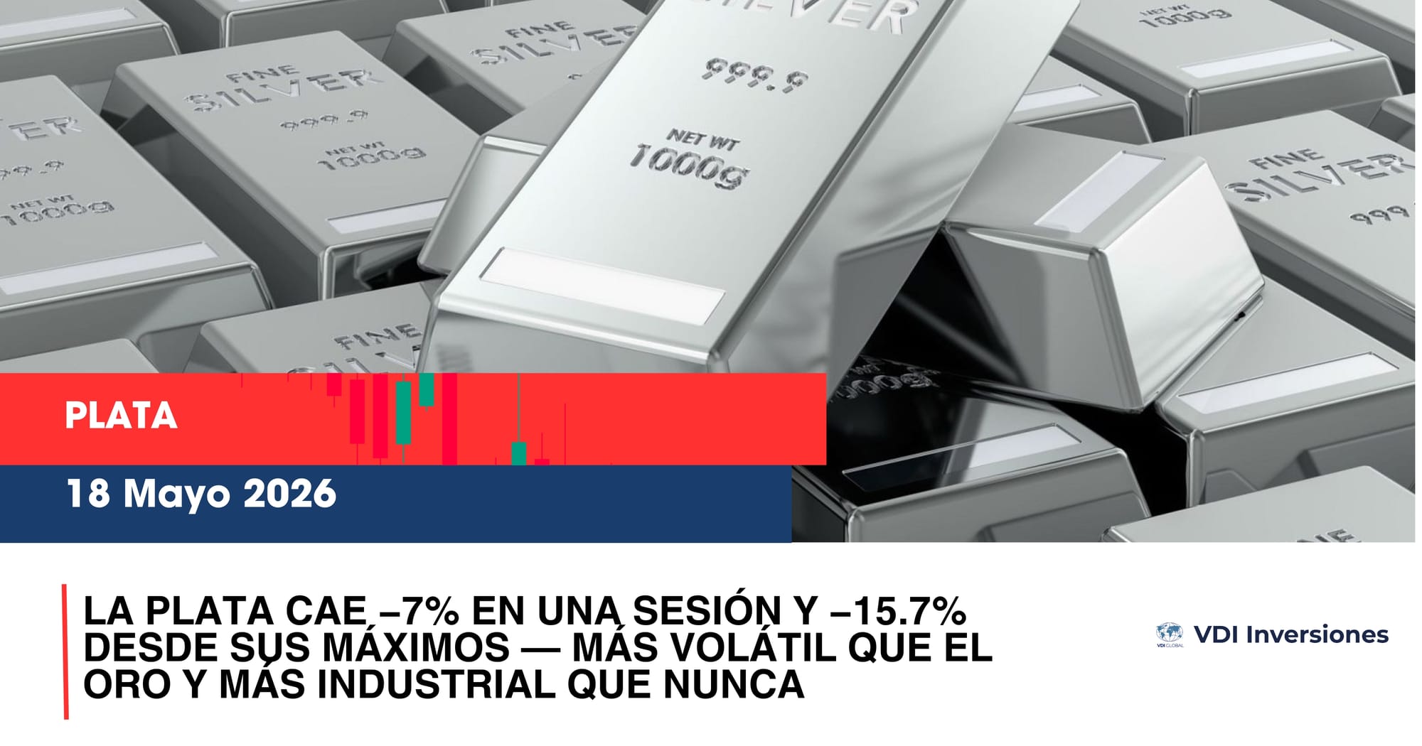 LA PLATA CAE −7% EN UNA SESIÓN Y −15.7% DESDE SUS MÁXIMOS — MÁS VOLÁTIL QUE EL ORO Y MÁS INDUSTRIAL QUE NUNCA