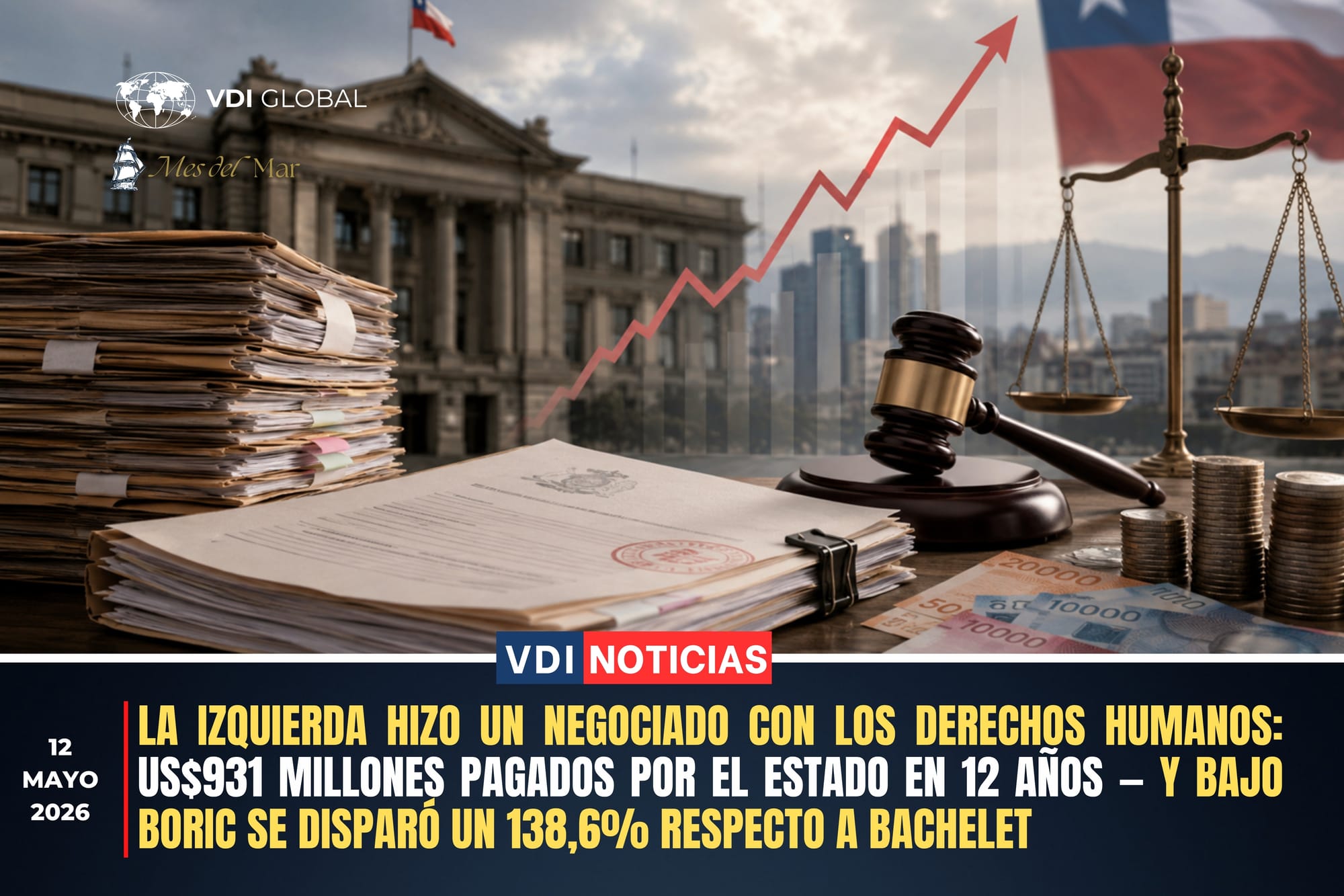 LA IZQUIERDA HIZO UN NEGOCIADO CON LOS DERECHOS HUMANOS: US$931 MILLONES PAGADOS POR EL ESTADO EN 12 AÑOS — Y BAJO BORIC SE DISPARÓ UN 138,6% RESPECTO A BACHELET