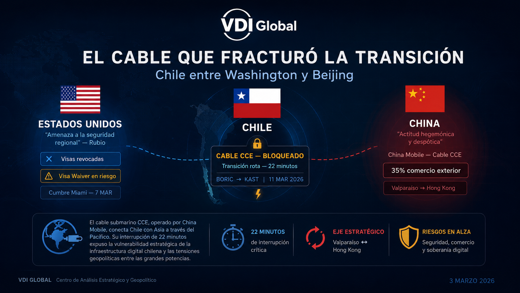 EL CABLE QUE FRACTURÓ LA TRANSICIÓN