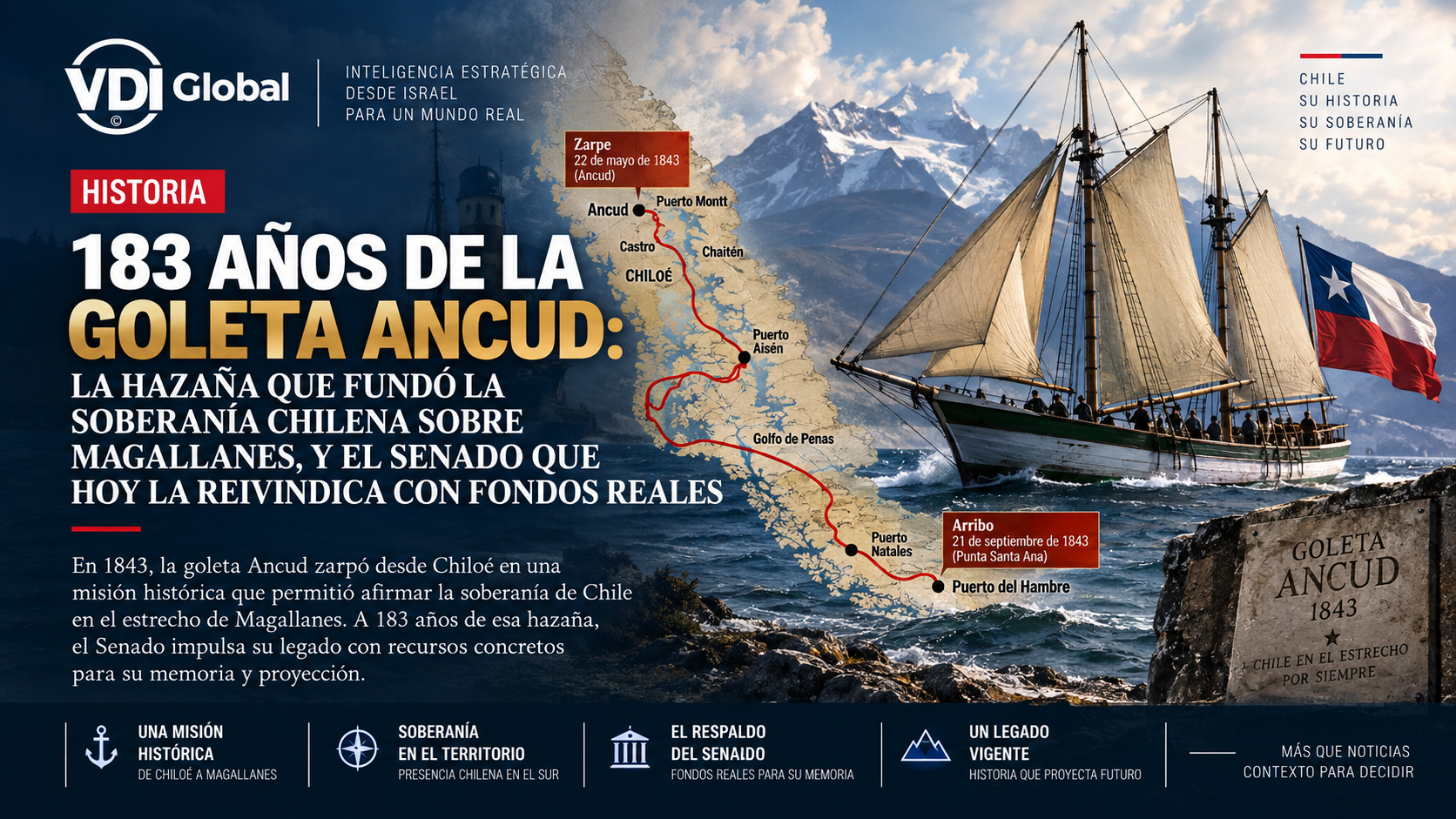 183 AÑOS DE LA GOLETA ANCUD: LA HAZAÑA QUE FUNDÓ LA SOBERANÍA CHILENA SOBRE MAGALLANES, Y EL SENADO QUE HOY LA REIVINDICA CON FONDOS REALES