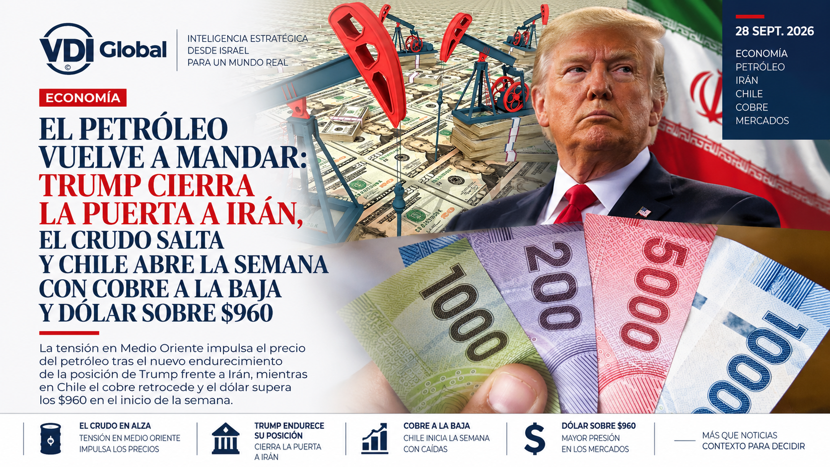 EL PETRÓLEO VUELVE A MANDAR: TRUMP CIERRA LA PUERTA A IRÁN, EL CRUDO SALTA Y CHILE ABRE LA SEMANA CON COBRE A LA BAJA Y DÓLAR SOBRE $960