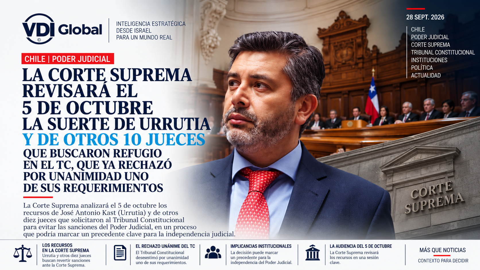 EL 5 DE OCTUBRE SE DECIDE LA SUERTE DE URRUTIA Y DE OTROS 10 JUECES QUE BUSCARON REFUGIO EN EL TC, QUE YA RECHAZÓ POR UNANIMIDAD UNO DE SUS REQUERIMIENTOS