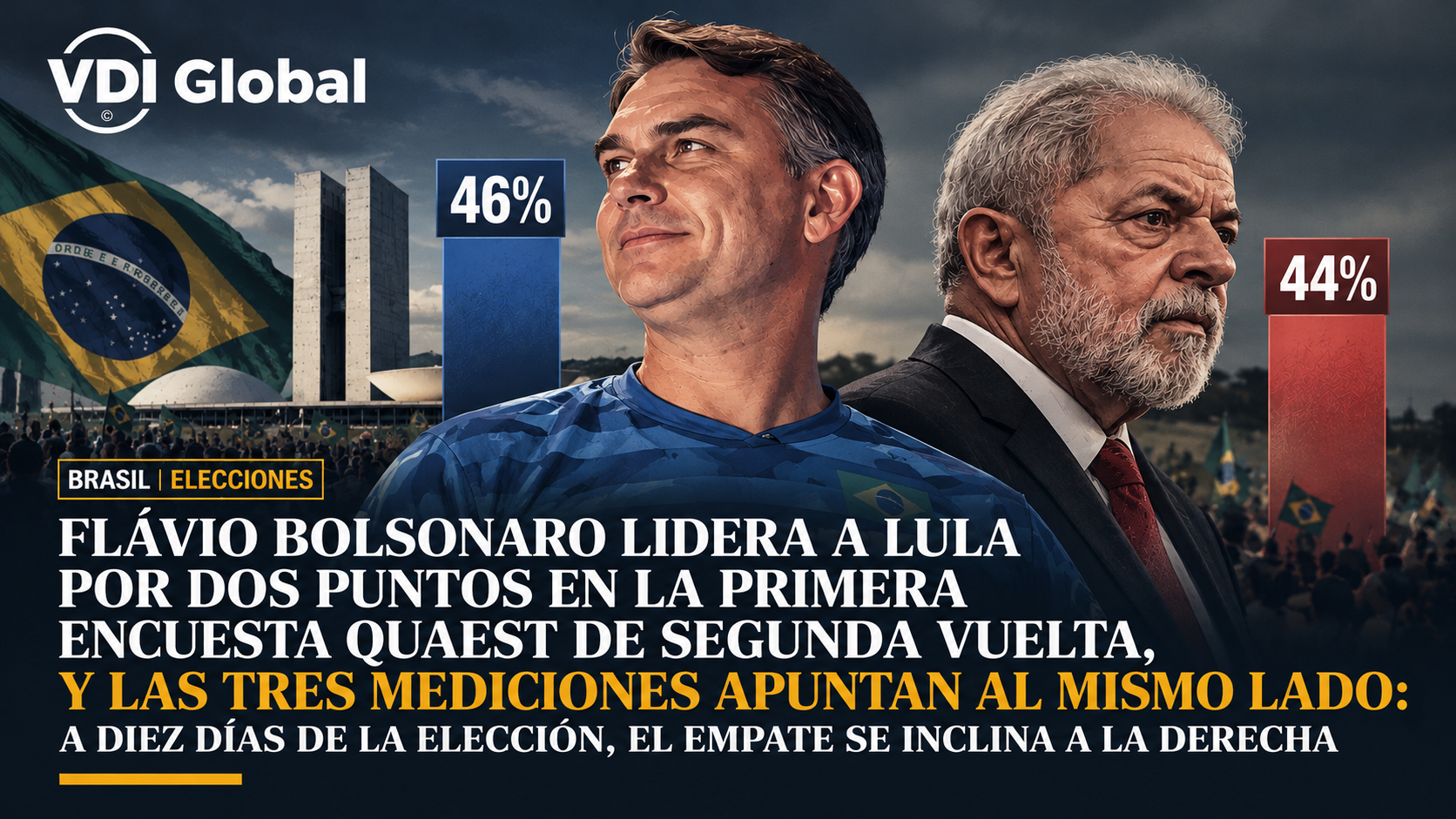 FLÁVIO BOLSONARO LIDERA A LULA POR DOS PUNTOS EN LA PRIMERA ENCUESTA QUAEST DE SEGUNDA VUELTA, Y LAS TRES MEDICIONES APUNTAN AL MISMO LADO: A DIEZ DÍAS DE LA ELECCIÓN, EL EMPATE SE INCLINA A LA DERECHA