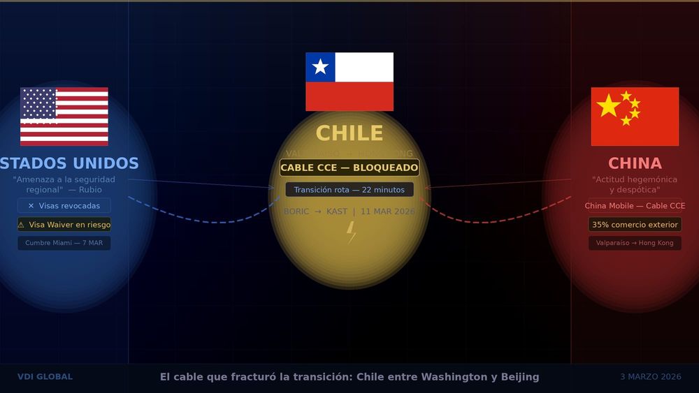 22 minutos que quiebran Chile: el cable chino, Boric, Kast y la trampa geopolítica post image