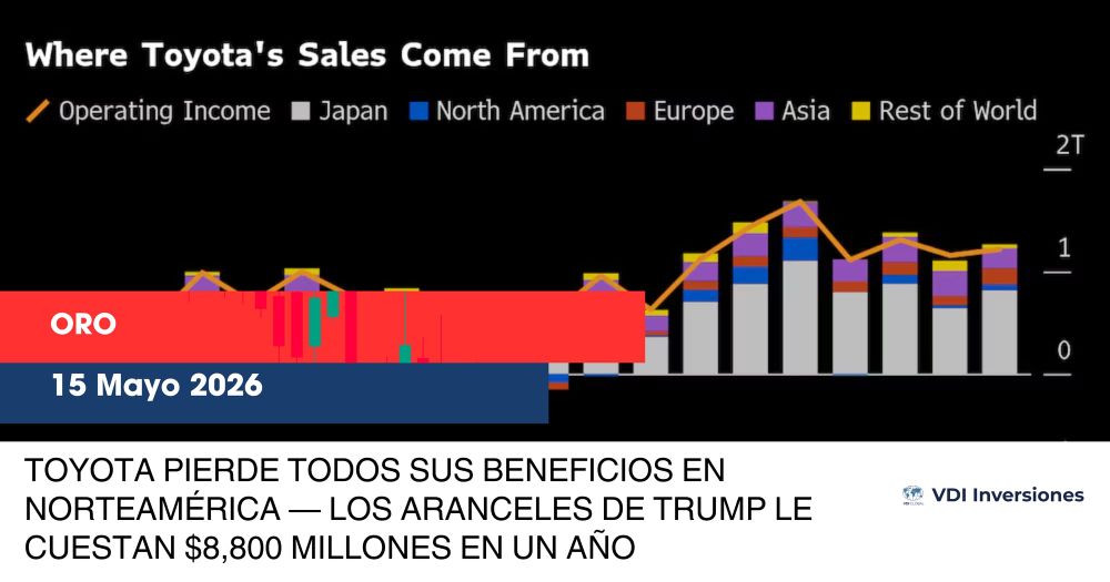 TOYOTA PIERDE TODOS SUS BENEFICIOS EN NORTEAMÉRICA — LOS ARANCELES DE TRUMP LE CUESTAN $8,800 MILLONES EN UN AÑO post image