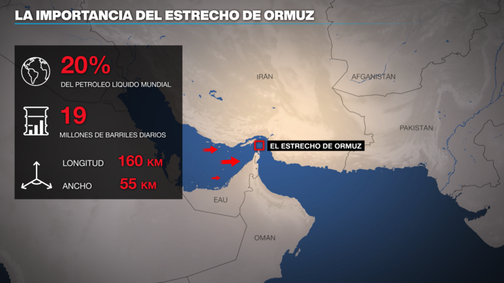 Chile, el petróleo y la paradoja d Ormuz post image