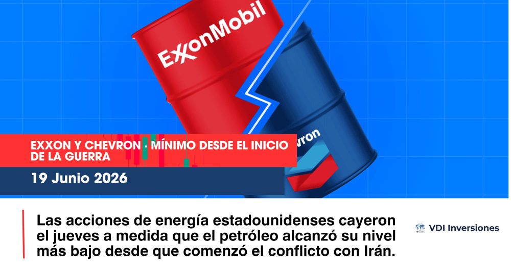 Exxon y Chevron · Mínimo Desde el Inicio de la Guerra post image