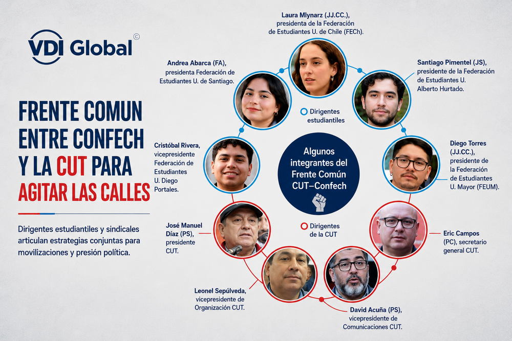 ESTUDIANTES Y LA CUT LLAMAN A AGITAR LAS CALLES: NACE EL "FRENTE COMÚN" ENTRE LA CONFECH Y LA CENTRAL SINDICAL post image