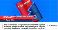 Exxon y Chevron · Mínimo Desde el Inicio de la Guerra post image