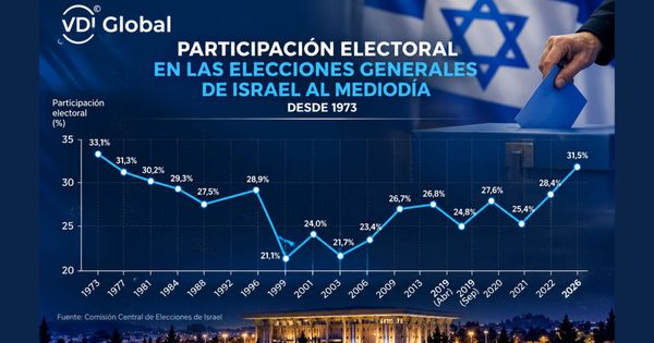 LA PARTICIPACIÓN EN ISRAEL LLEGA AL 31,5% AL MEDIODÍA, LA MÁS ALTA A ESA HORA DESDE 1973 post image