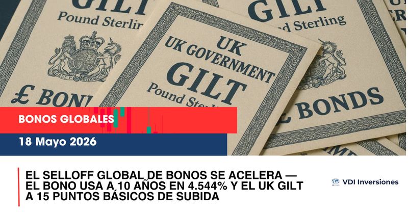 EL SELLOFF GLOBAL DE BONOS SE ACELERA — EL BONO USA A 10 AÑOS EN 4.544% Y EL UK GILT A 15 PUNTOS BÁSICOS DE SUBIDA post image