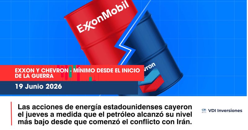 Exxon y Chevron · Mínimo Desde el Inicio de la Guerra post image