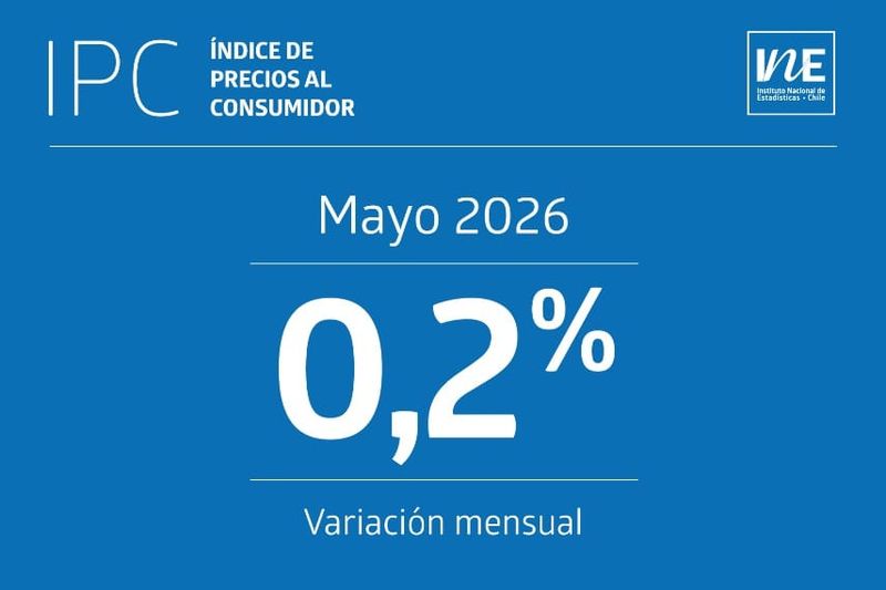EL IPC DE MAYO SORPRENDIÓ A LA BAJA: UNA BUENA NOTICIA CON ASTERISCO EN UN CONTEXTO ECONÓMICO QUE SIGUE SIENDO DIFÍCIL post image