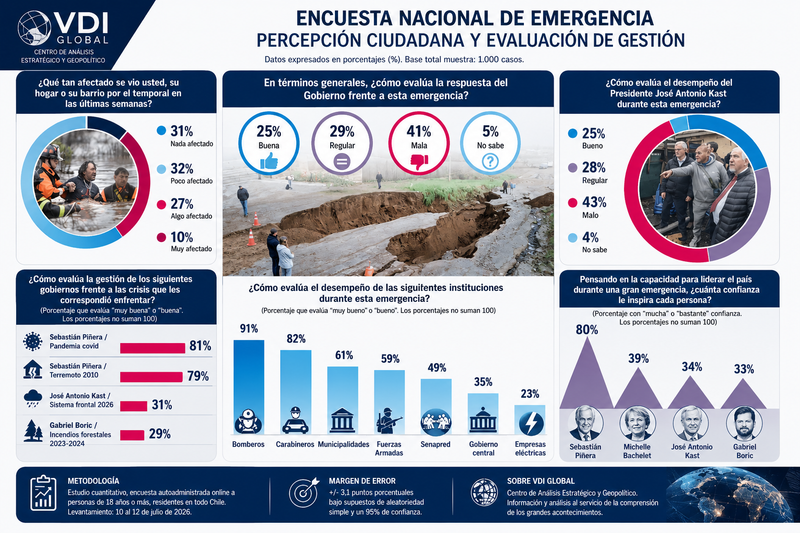 ¿MALA GESTIÓN O DOBLE ESTÁNDAR? LO QUE LA ENCUESTA PANEL CIUDADANO UDD REALMENTE DICE SOBRE KAST Y EL SISTEMA FRONTAL post image