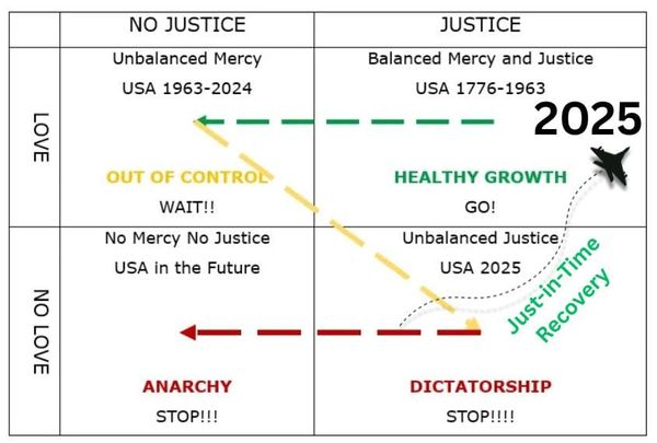 Query the Quadrants to Determine Direction