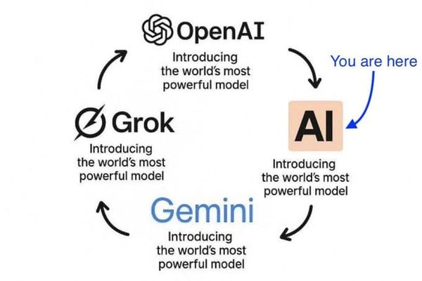 Agentic Product Development Lifecycle (APDLC)