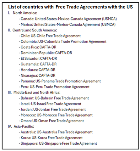 A list of countries/regions with free trade agreement

AI-generated content may be incorrect.