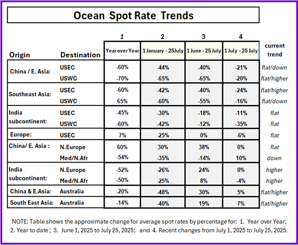 A table with numbers and a number of different places

AI-generated content may be incorrect.