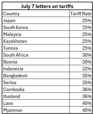 A table with numbers and text

AI-generated content may be incorrect.