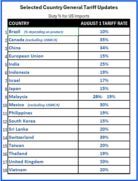 A screen shot of a chart

AI-generated content may be incorrect.
