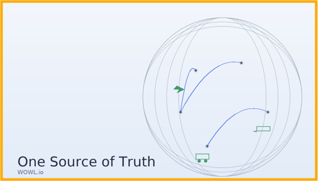 Turning global complexity into advantage