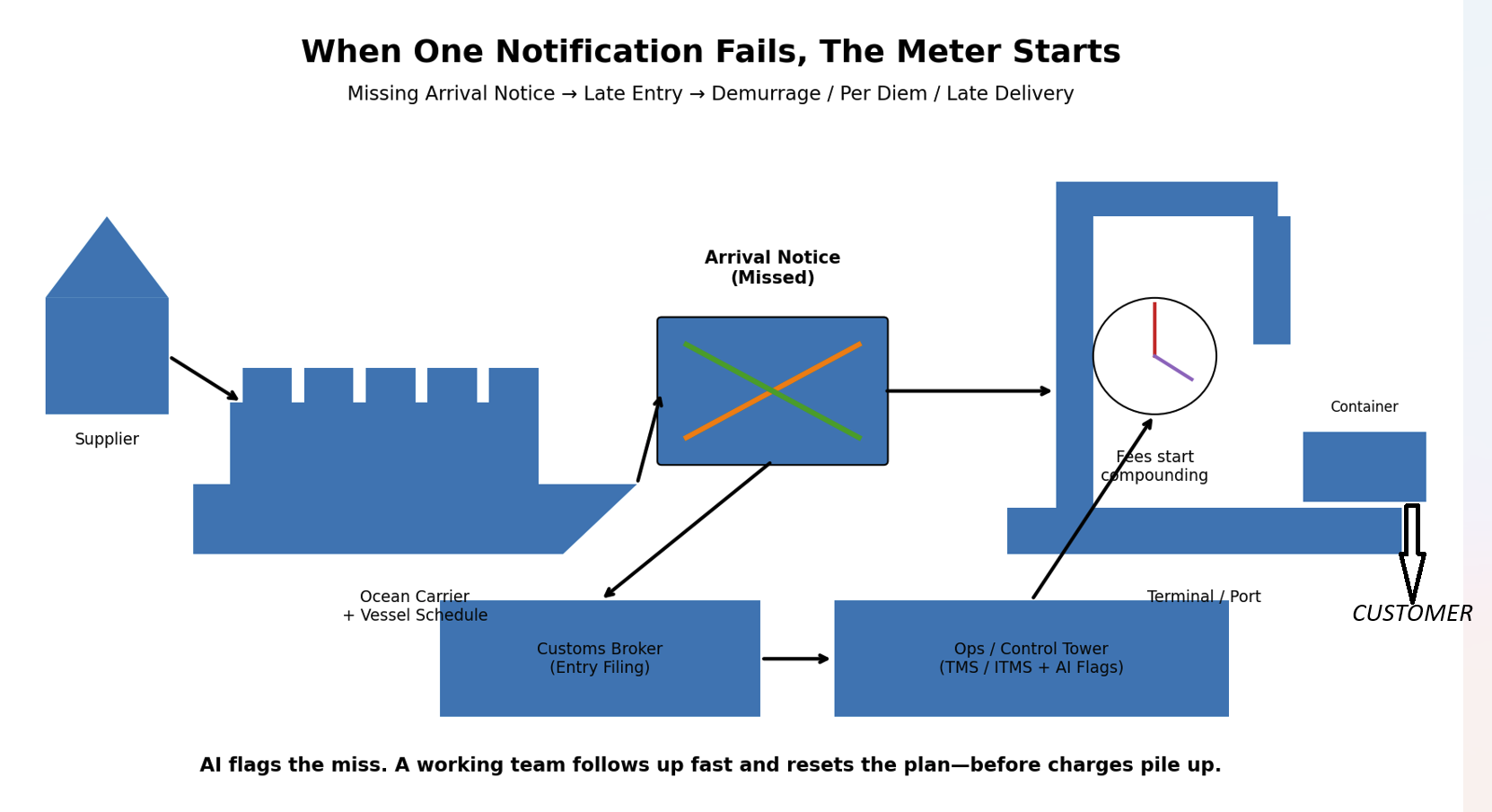 Dropped Balls: Who Pays When Ocean Shipping Fails?