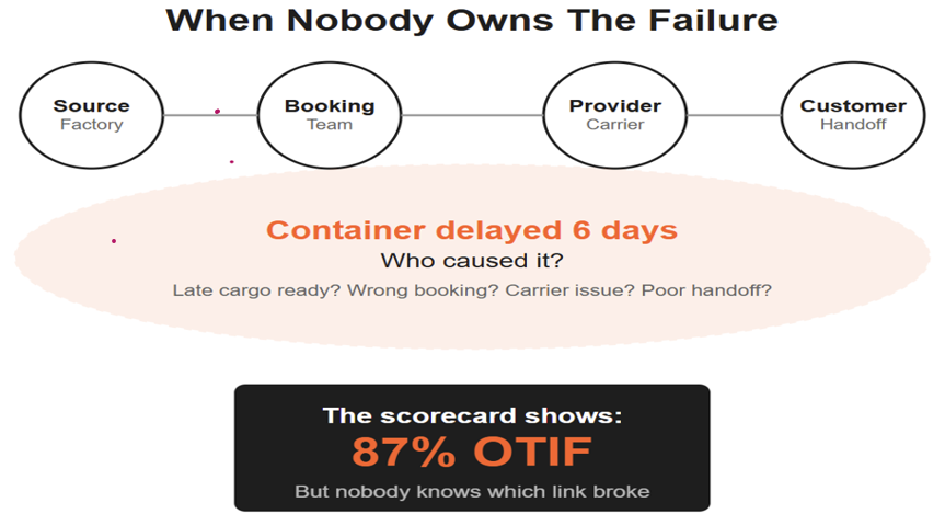 The Freight Costs Nobody Sees (Until It's Too Late)