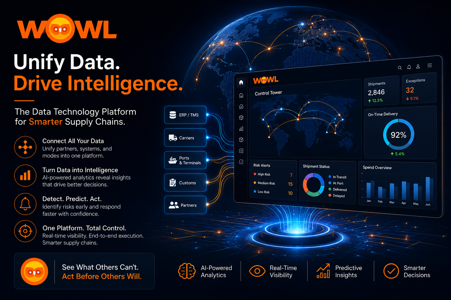 From Supply Chain Data to Supply Chain Intelligence