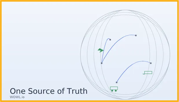 Turning global complexity into advantage