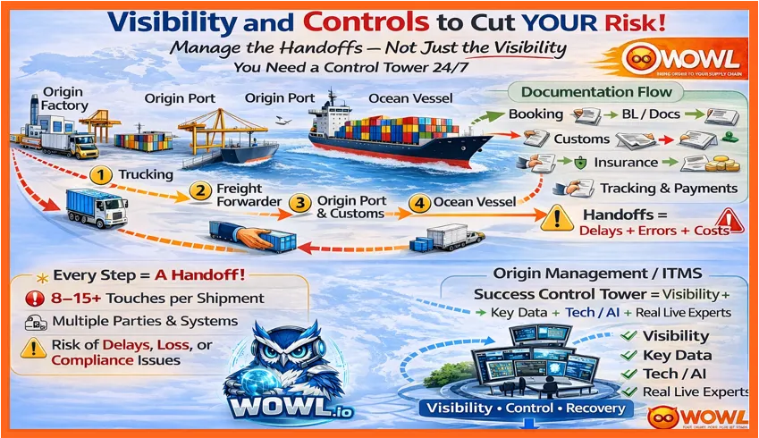 You Want Visibility or Control? You need both!