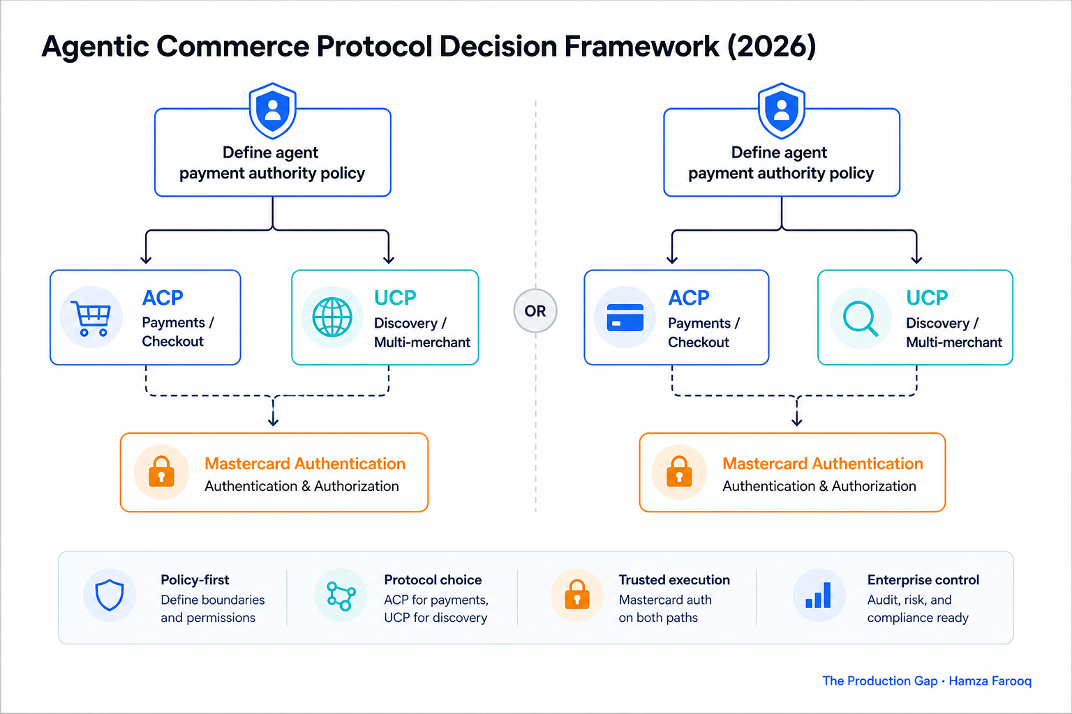 Enterprise decision flowchart: 