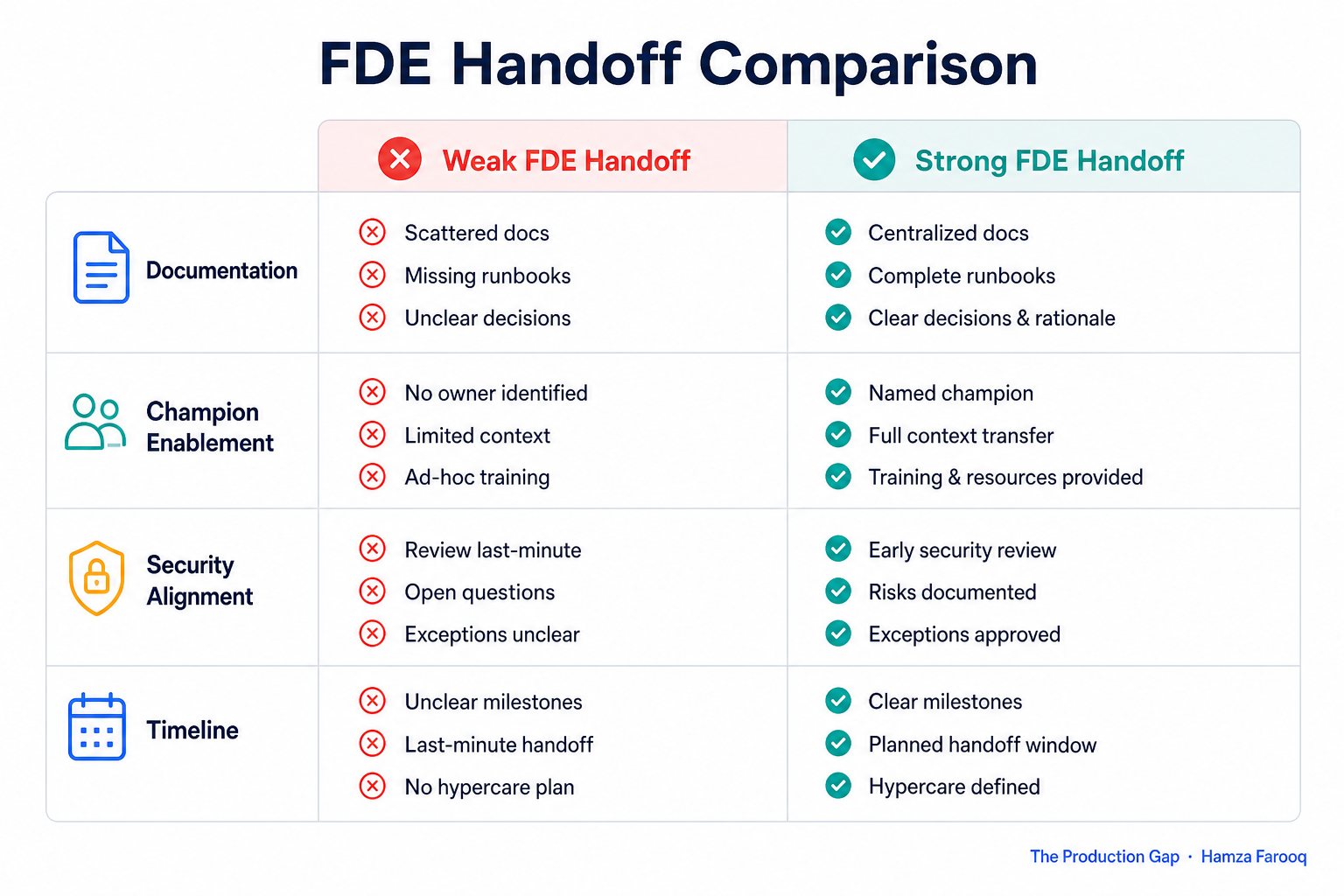 Side-by-side comparison table graphic showing 