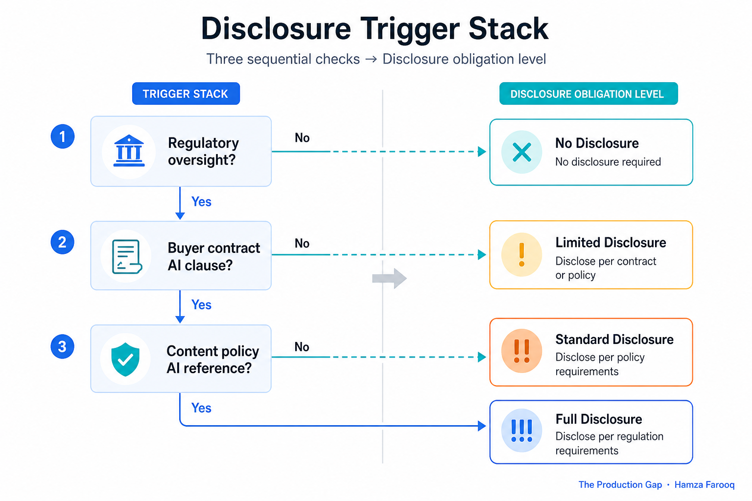 Flowchart of the