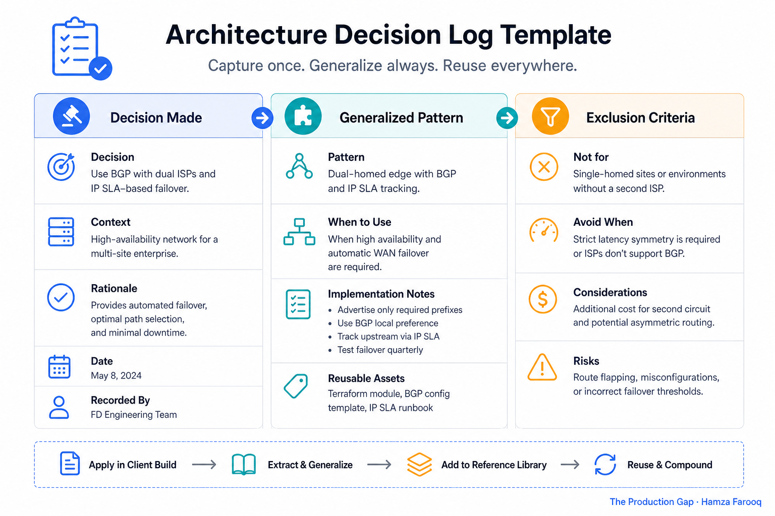 Three-column decision log template showing 