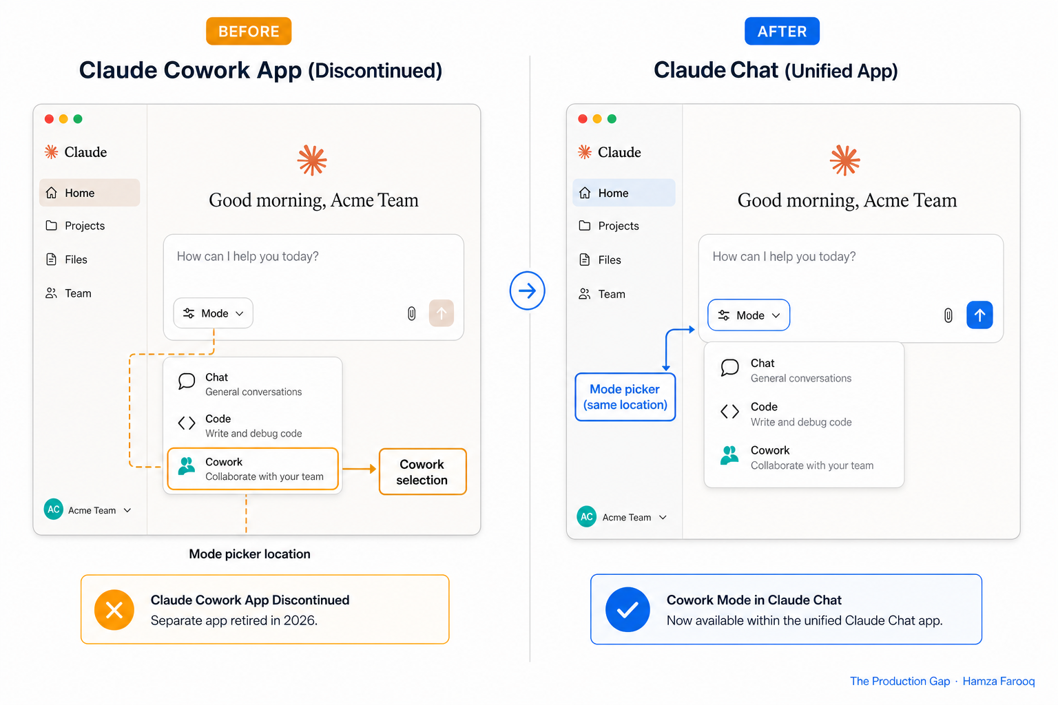 Annotated screenshot of Claude Home screen message box showing mode picker location with arrow pointing to Cowork selection option