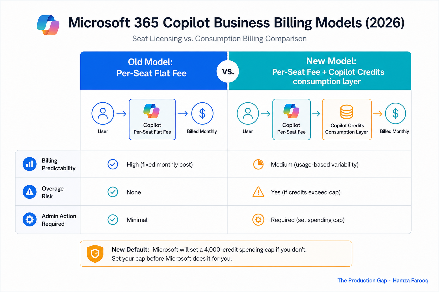 Comparison table graphic showing 