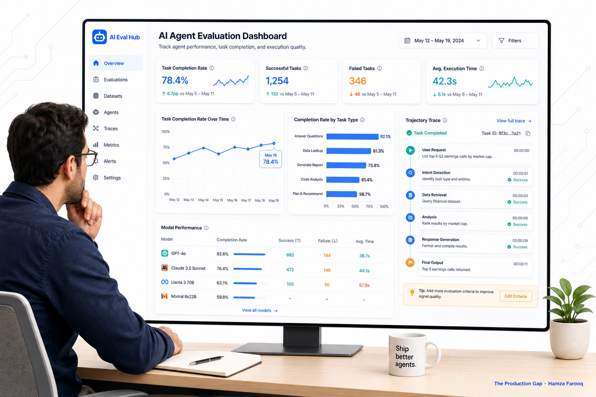 AI Agent Evaluation for Product Managers: How to Measure Whether Your Agent Actually Works